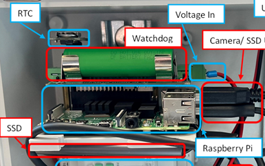 AMI System FAQ RTC 
