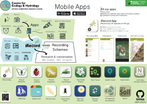Poster showing mobile recording apps created by CEH and collaborators Poster showing mobile recording apps created by CEH and collaborators